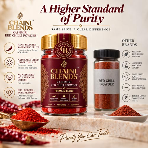 Powder Manufacturers in India